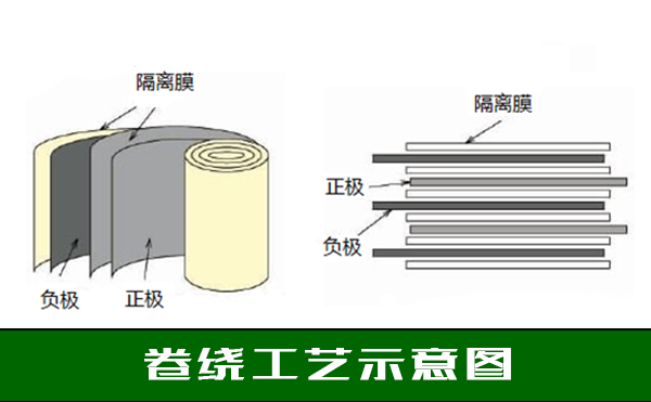 鋰電池檢測(cè)設(shè)備