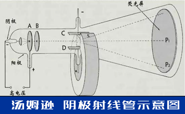 X射線檢測(cè)設(shè)備