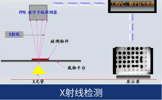 x射線檢測(cè)