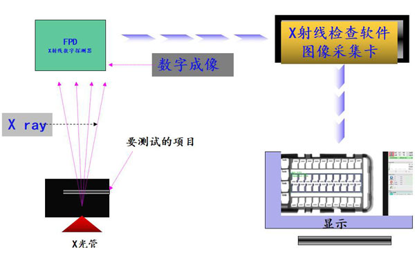 無損檢測X-ray:工業(yè)CT的優(yōu)勢